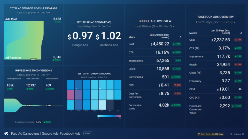 How to effectively track your OTT channel’s performance