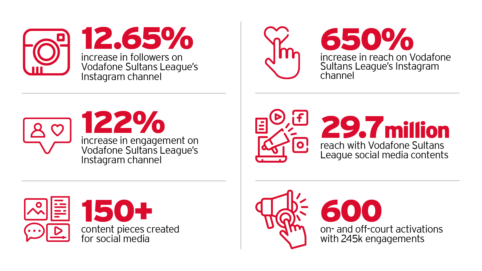 Vodafone Facts and Figures Website